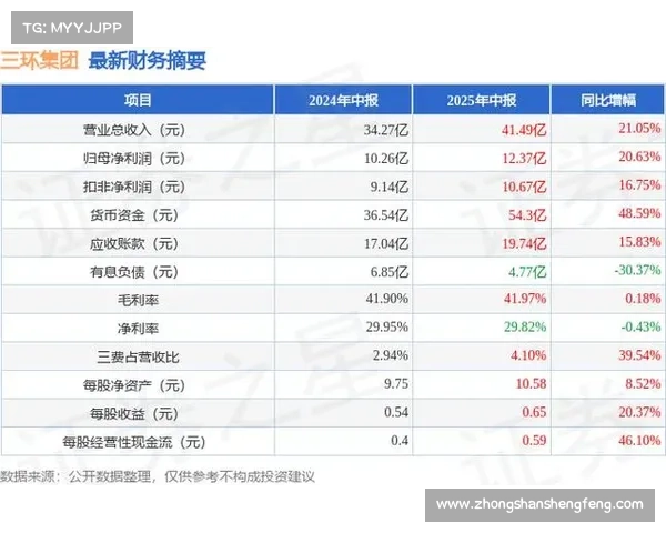 三环集团股价微涨0.38%，2024年度权益分派方案出炉